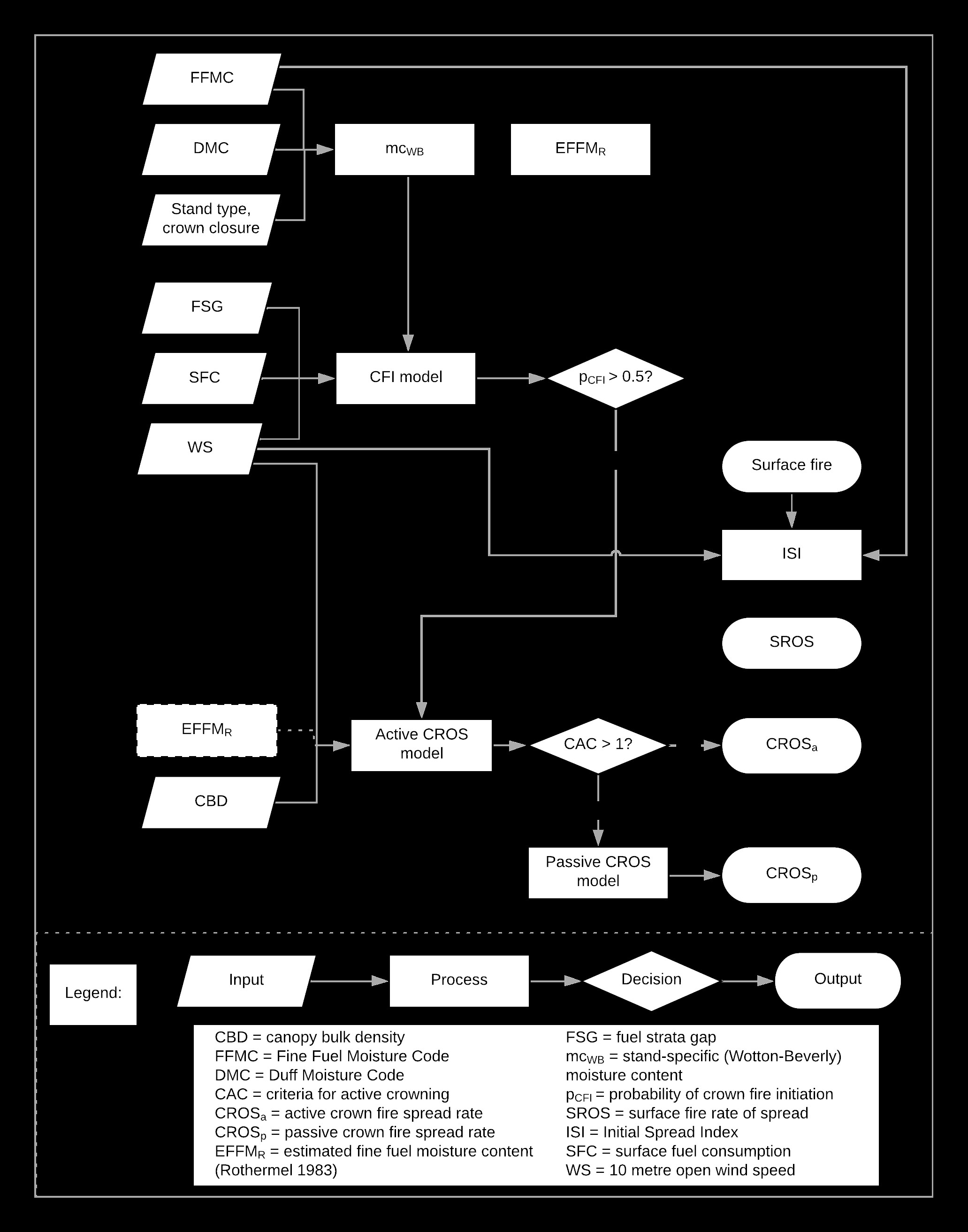 CCP flowchart