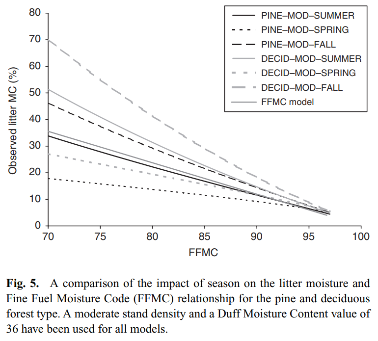Wotton-Beverly2007_Fig5